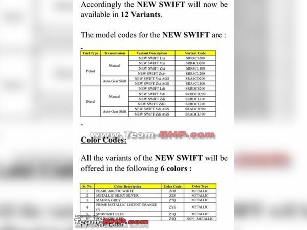 New Maruti Swift Waiting Period