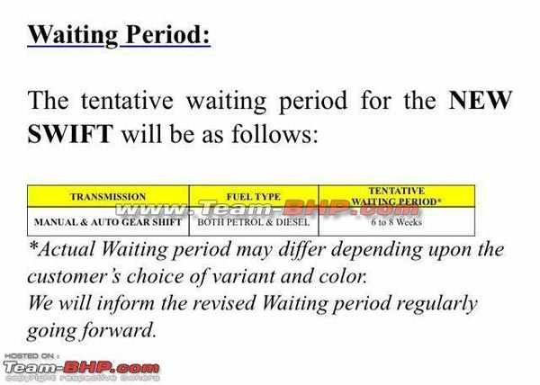 New Maruti Swift Waiting Period