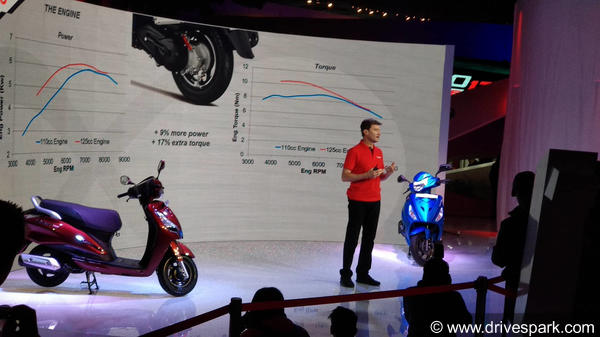 Auto Expo 2018: Hero Duet 125 And Maestro 125 Unveiled