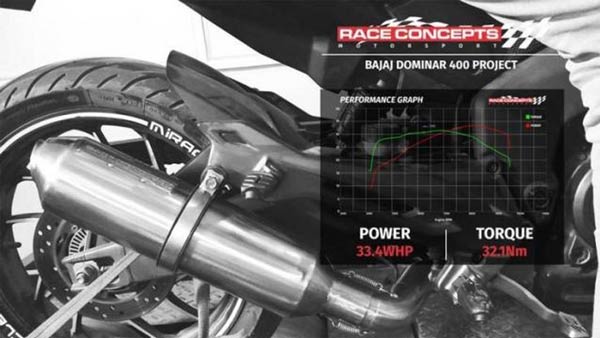 Race Concepts Dominar 400 Is India's Most Powerful 