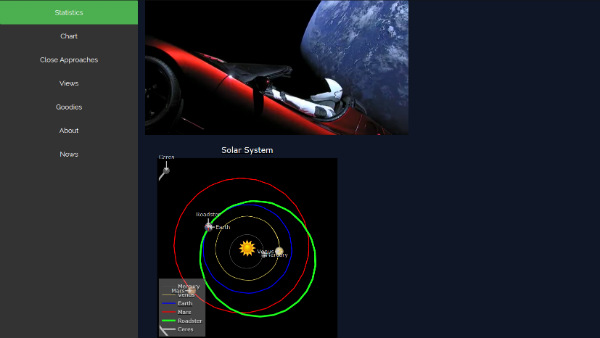 Tesla Roadster In Space Tracked Through This Website