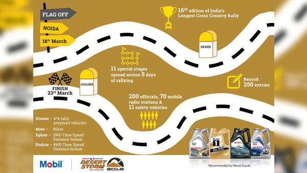 Maruti Suzuki Desert Storm 2018 Powered By ExxonMobil