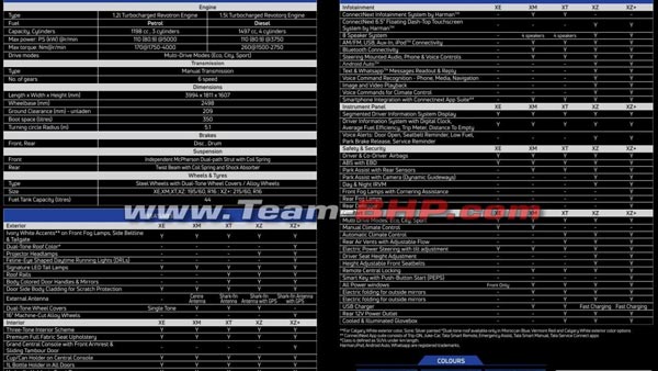 Tata Nexon XZ variant To Launch Soon