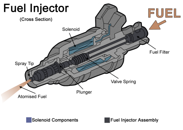 diesel generator black smoke causes diagram