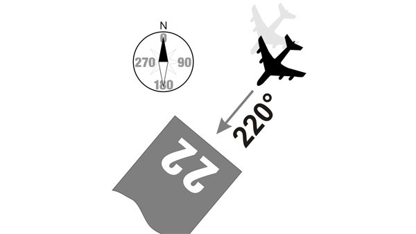 The Numbers On Airport Runways: What Do They Mean? How Do Runways Get Their Numbers?