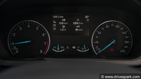 Ford EcoSport S Review — Downsizing Done Right?