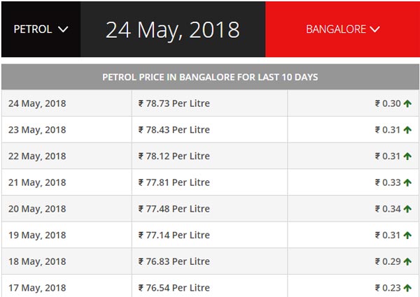 Petrol, Diesel Under GST, Price Could Be Lowered by Rs. 25, P. Chidambaram