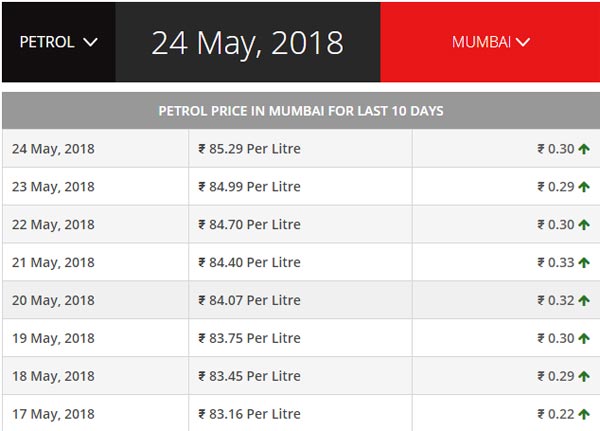 Petrol, Diesel Under GST, Price Could Be Lowered by Rs. 25, P. Chidambaram