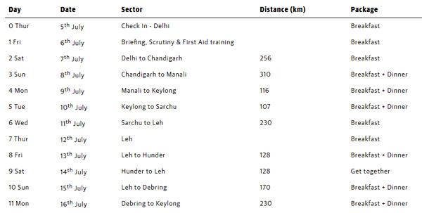 Royal Enfield Himalayan Odyssey 2018 — Details To Know About The Most Epic Royal Enfield Ride