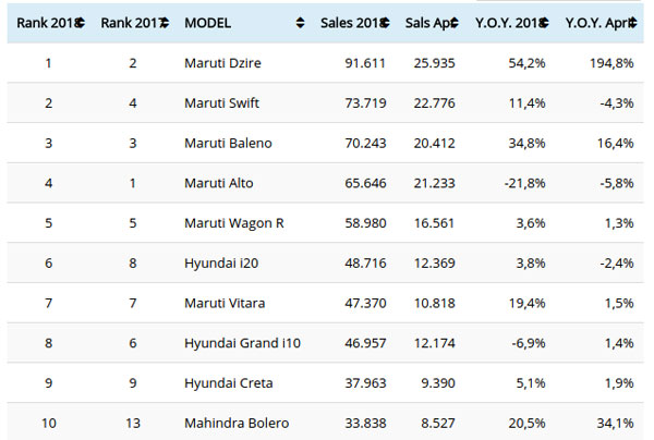 Best-Selling Cars April 2018