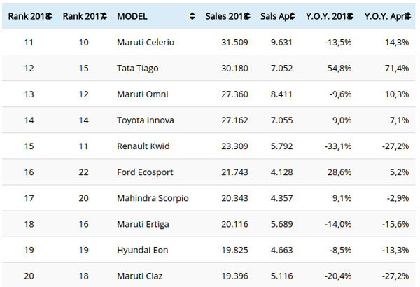 Best-Selling Cars April 2018