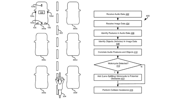 Ford Files Patent For Motorcycle Filtering Detection Technology; Safety Feature On Future Cars