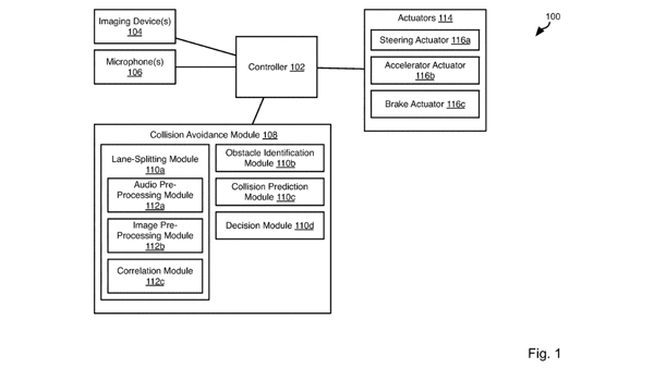 Ford Files Patent For Motorcycle Filtering Detection Technology; Safety Feature On Future Cars