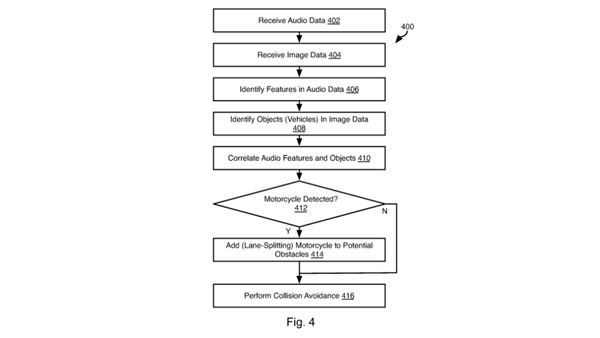 Ford Files Patent For Motorcycle Filtering Detection Technology; Safety Feature On Future Cars