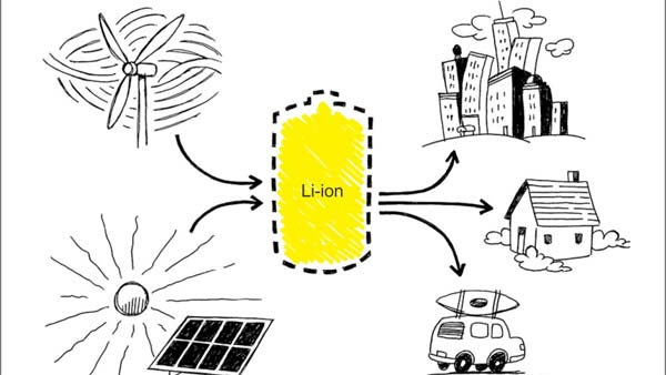 India Soon Will Start Making Lithium-Ion Batteries