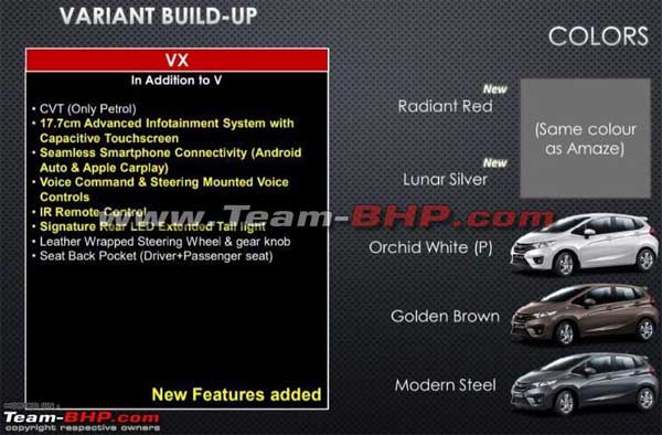 2018 Honda Jazz Facelift Variants In Detail; Leaked Ahead Of Launch