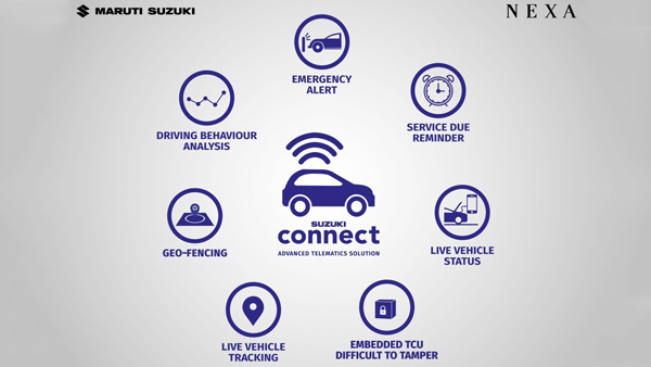 Suzuki Connect Launched In India By Maruti Suzuki At Rs 9,999