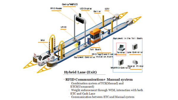 FASTags On All Toll Lanes In Four Months, Says Nitin Gadkari
