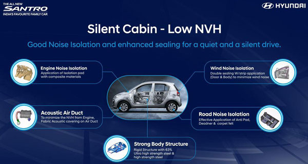 New Hyundai Santro 2018 Top Features To Know — Tall-Boy Design, Touchscreen Unit, Rear AC Vents, AMT & More