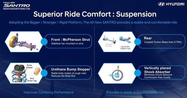 New Hyundai Santro 2018 Top Features To Know — Tall-Boy Design, Touchscreen Unit, Rear AC Vents, AMT & More