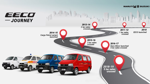 Maruti Suzuki Eeco MPV Sales Figures Crosses 5 Lakh Milestone