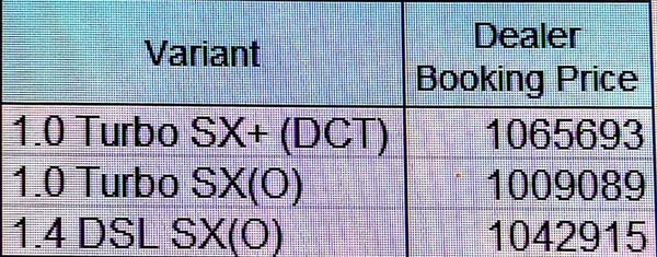 Hyundai Venue Prices Leaked