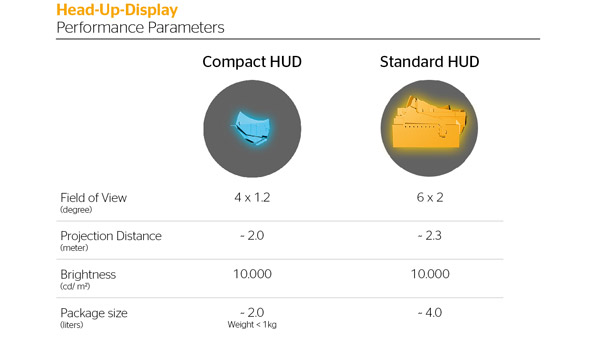Continental Builds HUD For Sport And Performance Cars