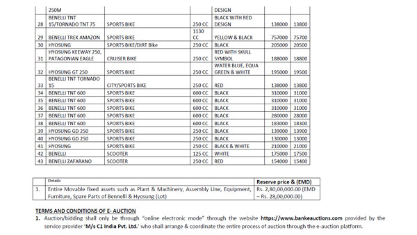 DSK Owned Benelli & Hyosung Motorcycles Up For Grabs – Will Be Available Through Online Auction Only