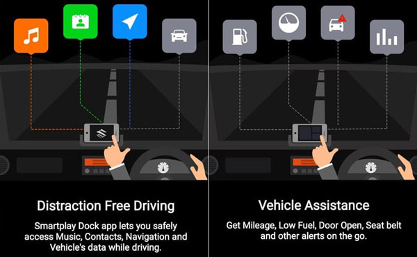 Maruti Suzuki SmartPlay Dock System — Your SmartPhone Becomes Your Infotainment System