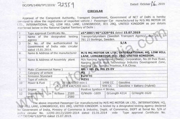 MG ZS Petrol & Hybrid Engine Options Expected In India: Specs & Details