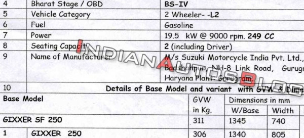 New Suzuki Gixxer 250 & SF 250 BS6 Engine Details Leaked: India Launch Expected Soon