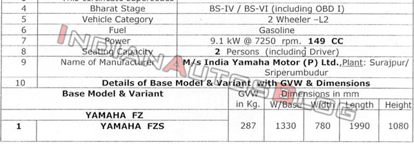 New BS6 Yamaha FZ and FZ-S Bikes Specs Leaked: India Launch Expected By End-2019