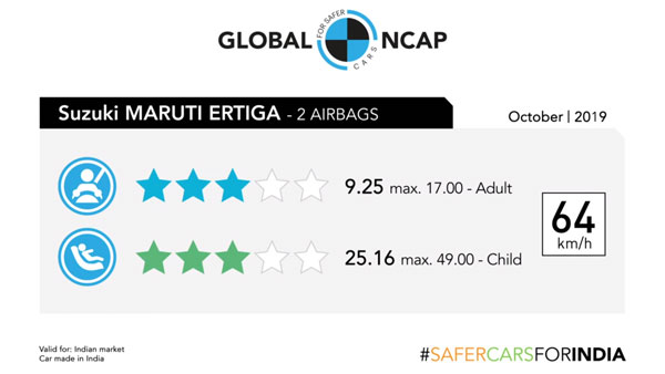 Maruti Ertiga Scores Three Stars At Global NCAP Crash Tests: Details