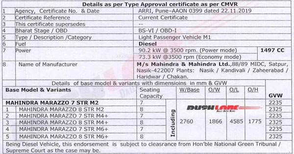 Mahindra Marazzo BS6 Model Specifications Leaked Ahead of Launch: Details