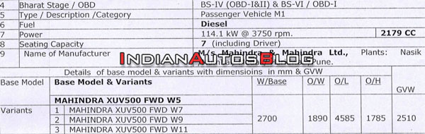 Mahindra XUV500 BS6 Model Specifications Leaked Ahead Of Launch: Details