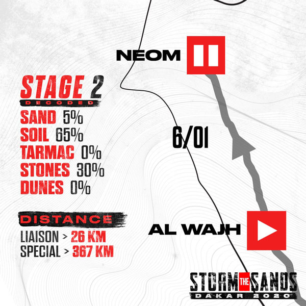 Dakar 2020 Stage 2 Result & Highlights Report: Good Outing For Harith Noah