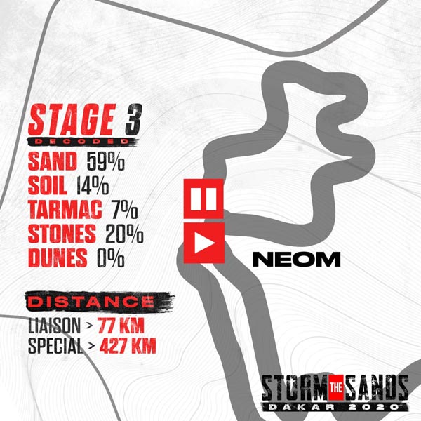 Dakar 2020 Stage 3 Result & Highlights Report: Harith Noah’s Suffers Mechanical Failure