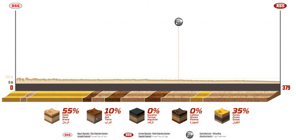 Dakar 2020 Stage 11 Result & Highlights: Harith Noah Finishes Well