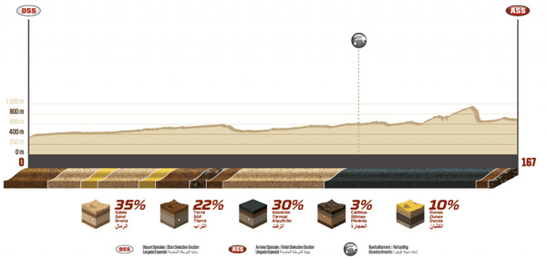 Dakar 2020 Stage 12 Result & Highlights: Ricky Brabec Wins The Rally