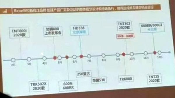 Harley-Davidson Entry-Level Motorcycle Launch Details