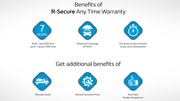 Renault India Extends Warranty And Periodic Services Due To The COVID-19 Pandemic