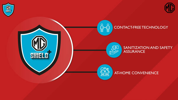 MG Motors ‘Shield+’ Programme Launched In India To Promote Contactless Experience