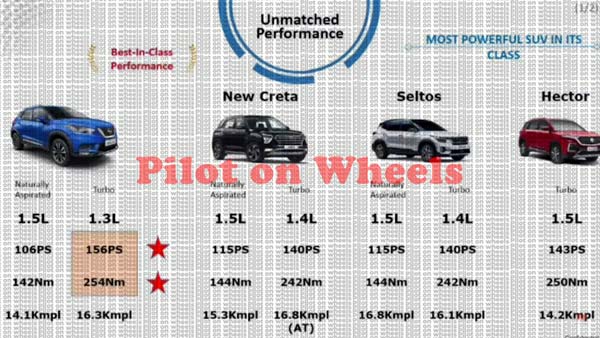 Nissan Kicks BS6 Brochure Leaked Ahead Of India Launch: Details