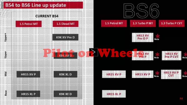 Nissan Kicks BS6 Brochure Leaked Ahead Of India Launch: Details