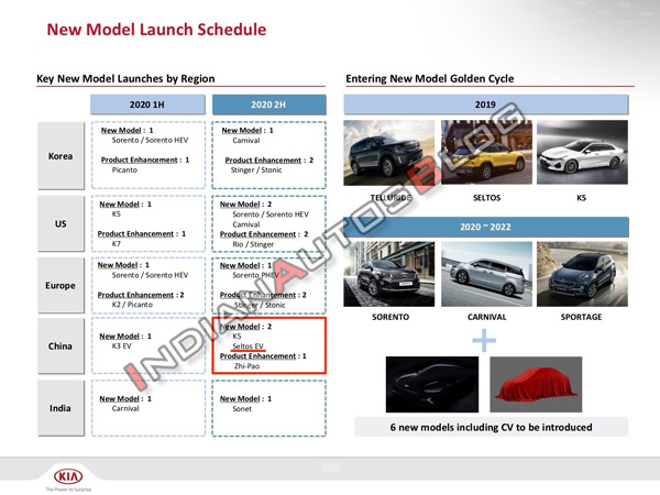 Kia Seltos EV Confirmed For Global Debut Later This Year In China: India Launch Unlikely