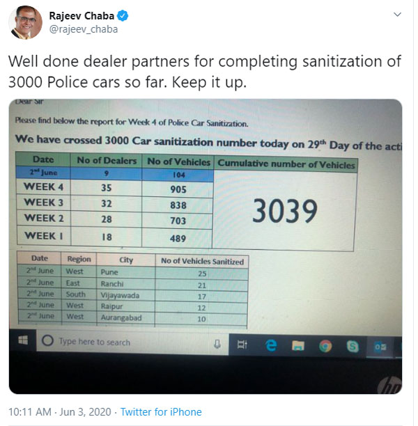 MG Motor India Sanitises Over 3000 Police Vehicles In 29 Days Due To Covid-19 Pandemic