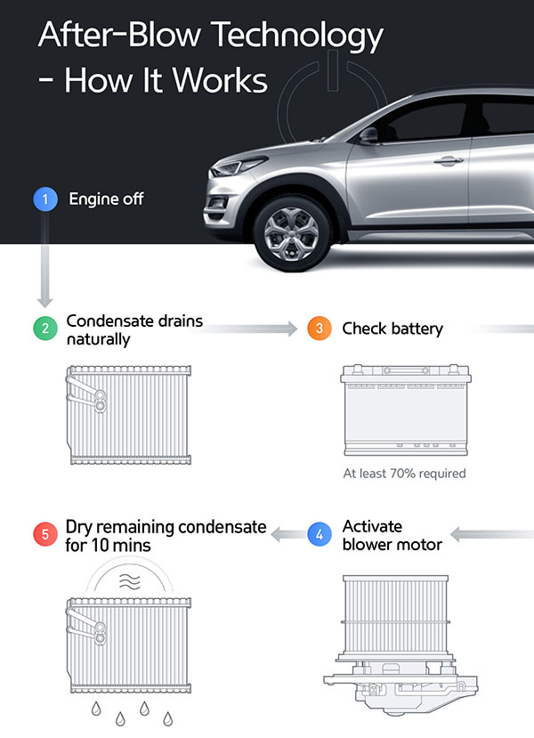 Hyundai Unveils Three New Air-Conditioning Technologies To Improve In-Cabin Air Quality
