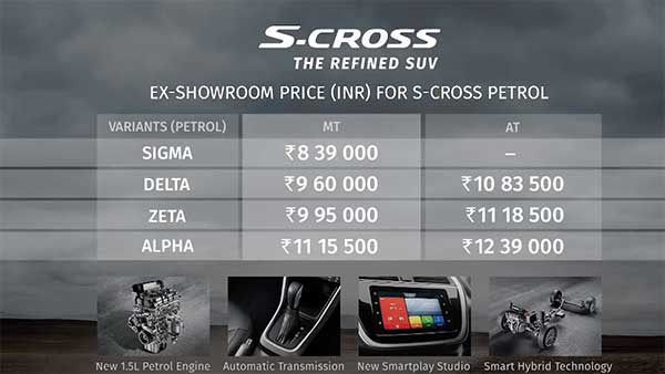 Maruti S-Cross Petrol Launched In India At Rs 8.39 Lakh: Specs, Features, Updates & All Other Details