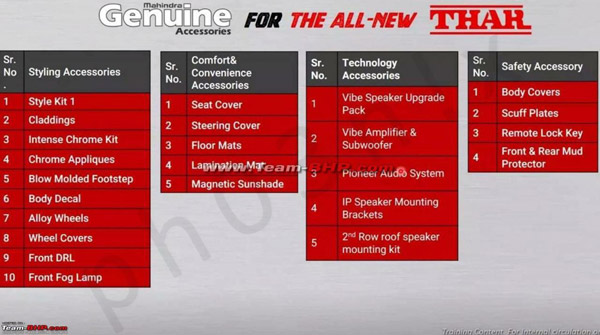 New Mahindra Thar Accessories List Leaked Ahead Of Launch: Interior, Exterior & Other Details