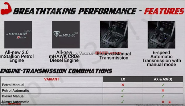New Mahindra Thar Accessories List Leaked Ahead Of Launch: Interior, Exterior & Other Details